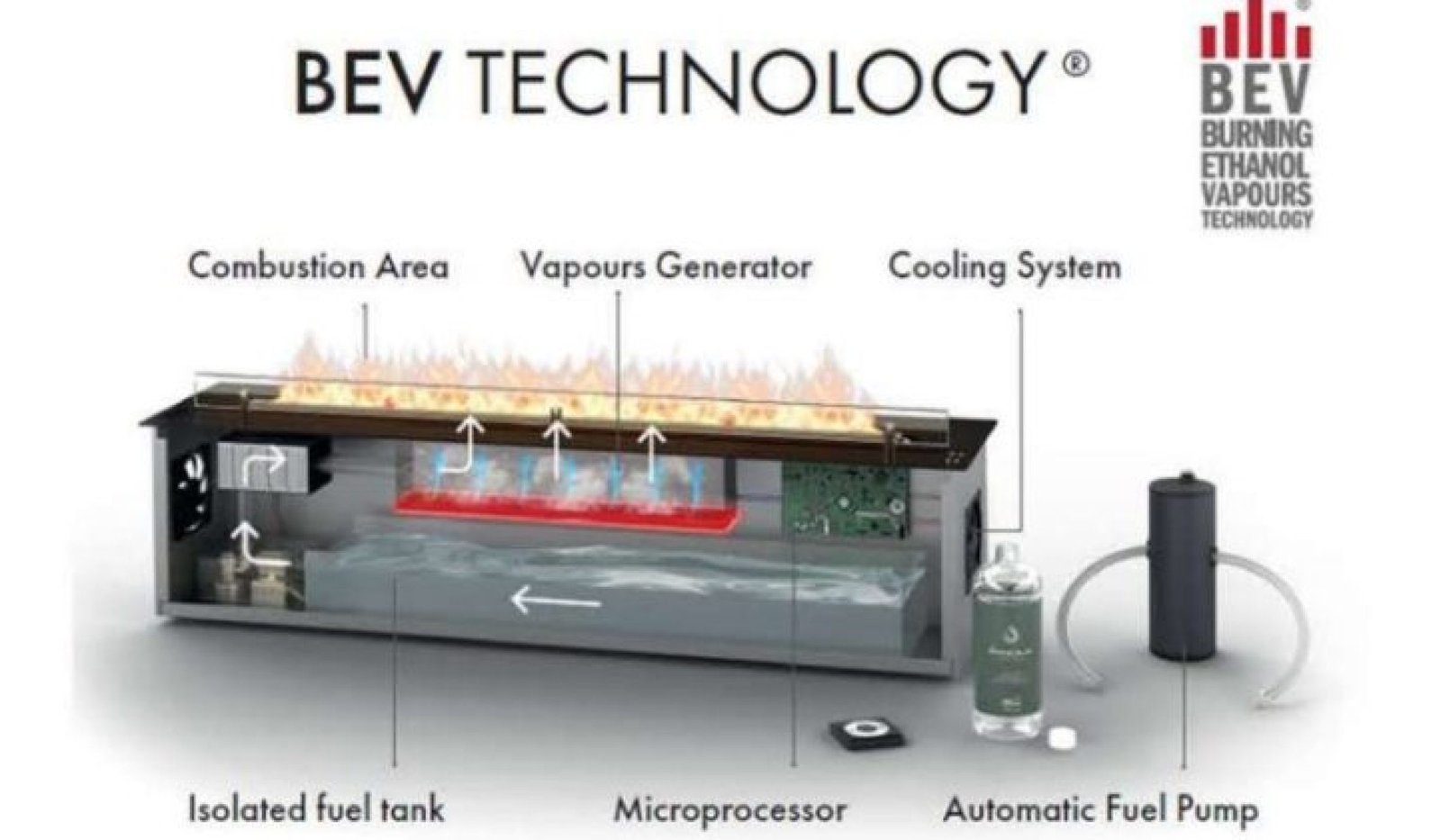 BEV-TECH-GRAF-721x0-c-default